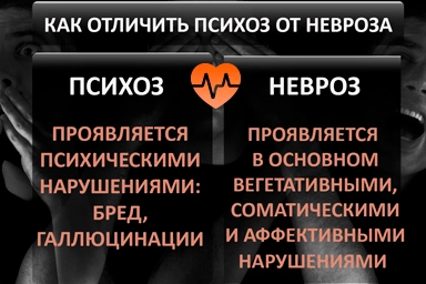 Лечение психоза в Кузьмоловском