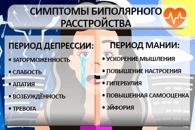 Лечение биполярного расстройства в Кузьмоловском
