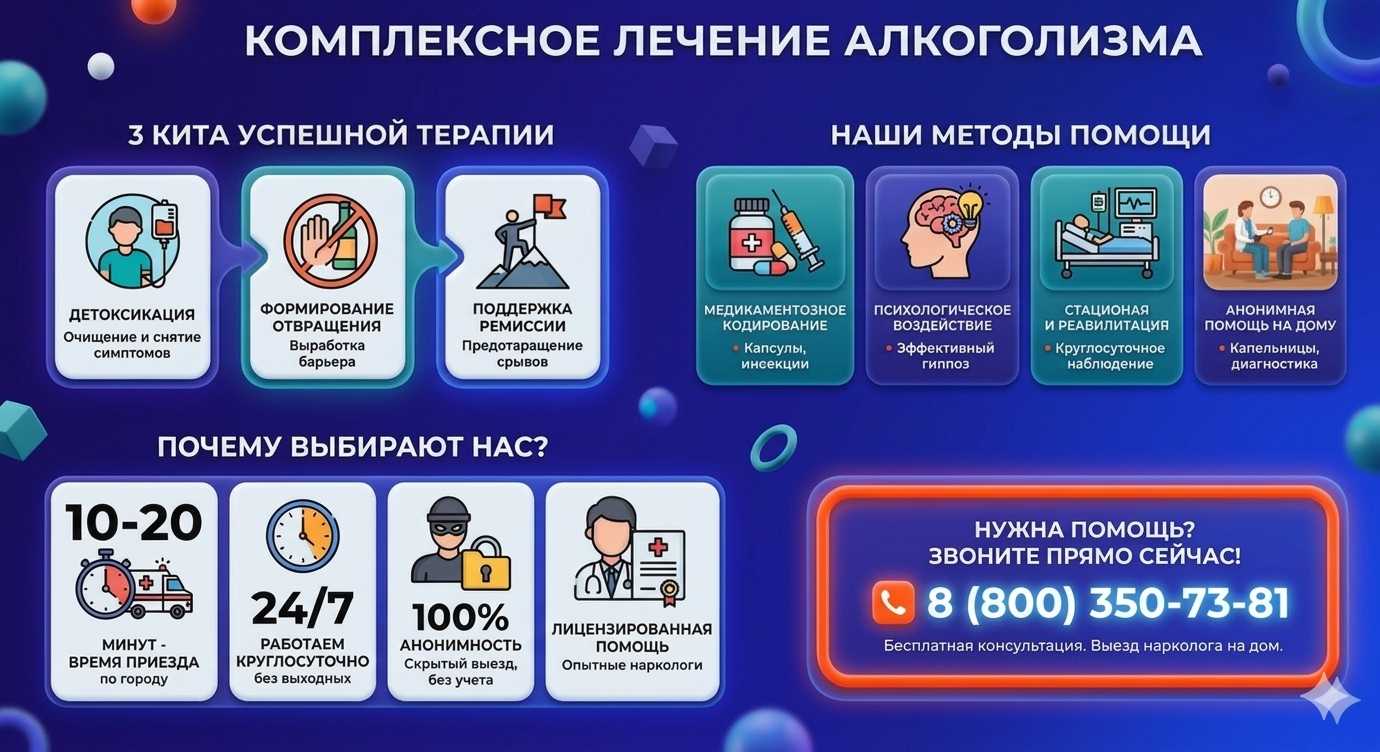 Инфографика о методах лечения алкоголизма в Кузьмоловском: детоксикация, кодирование и анонимная помощь на дому от клиники Похмельная служба.